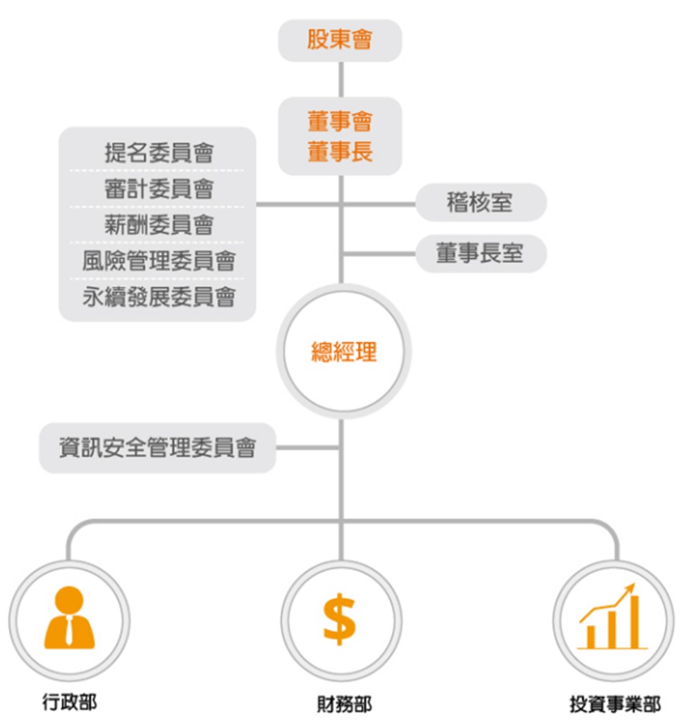 Dynamic Holding 定穎投控